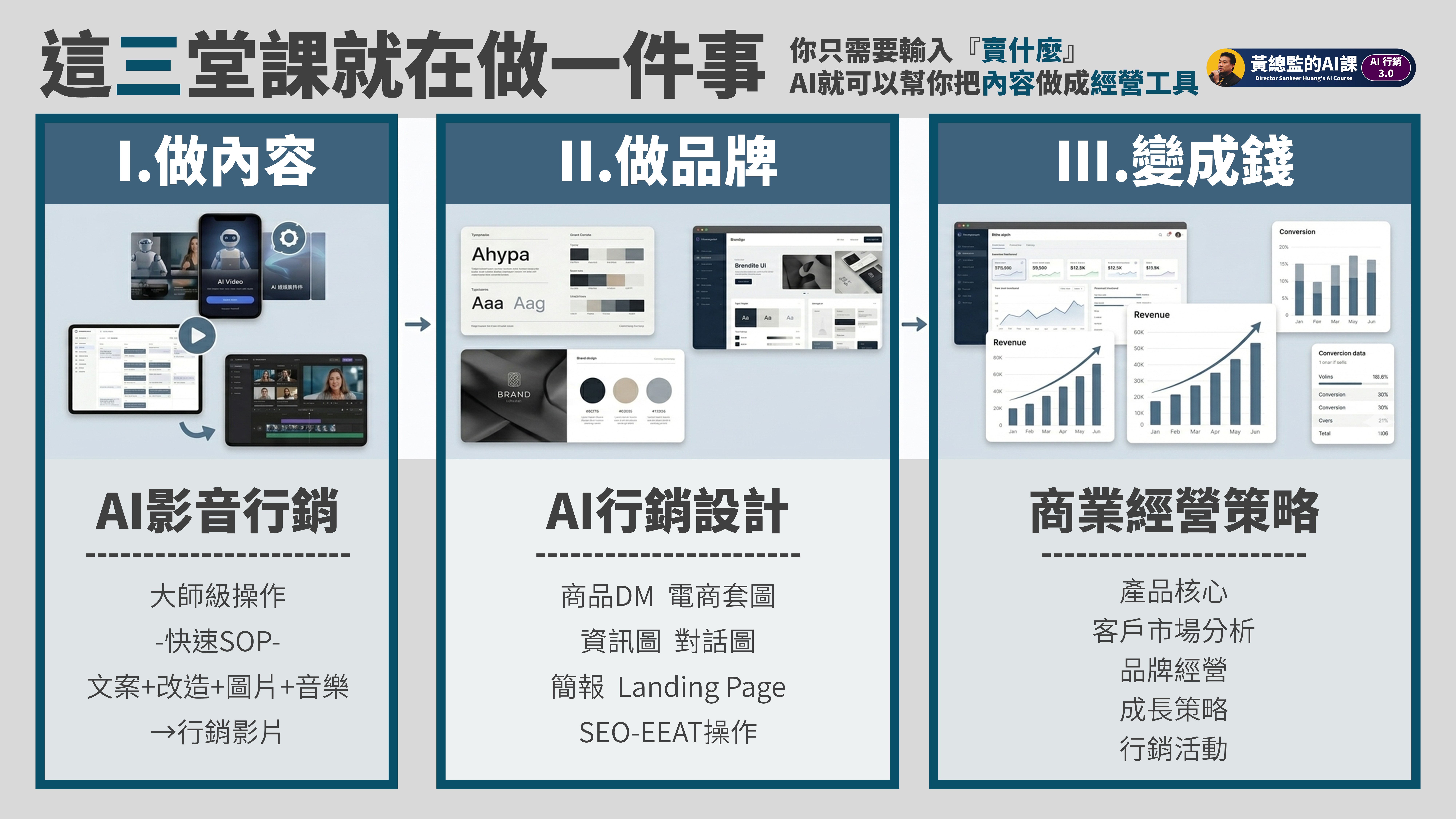AI行銷3.0班課程圖片 6