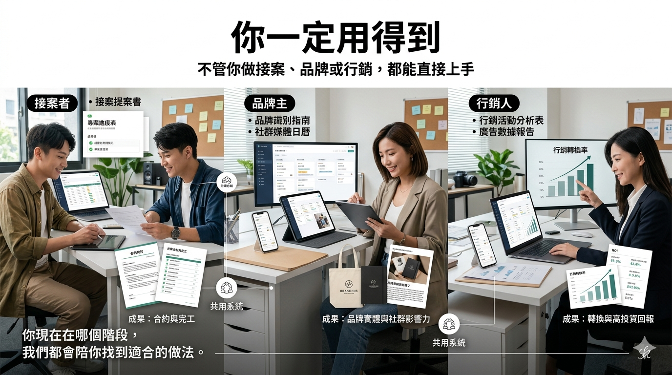 SORA2廣告行銷影片班圖片 7